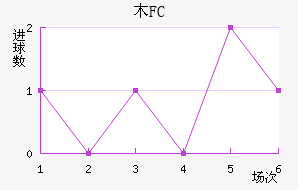 ľFC