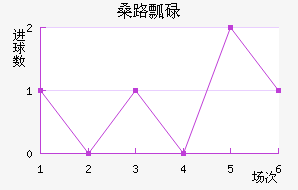 ɣ·ưµ½