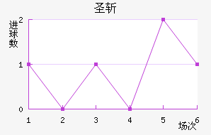 ʥն