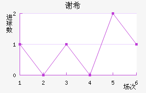 лϣ