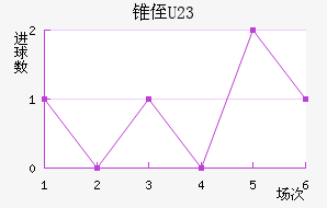 ׶ֶ(U23)