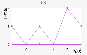 ES˹