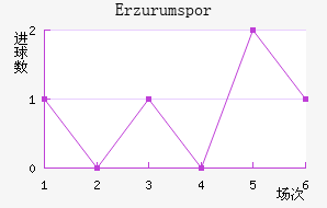 Erzurumspor