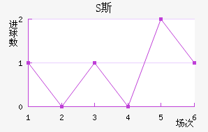S˹