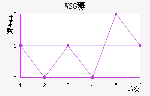 WSG޶