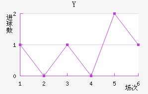 Y˽