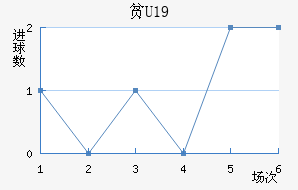 ƶU19