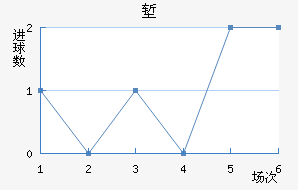 ǵ½