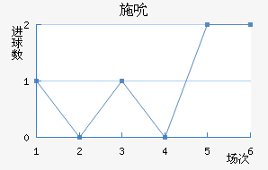 ʩ˱