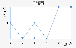 ϣ׵ŵ