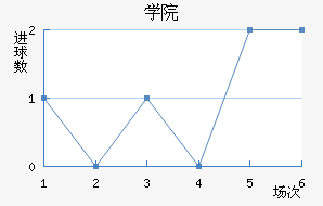 ѧԺ