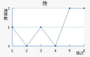 籾