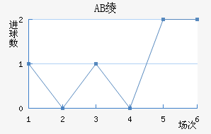 AB籾