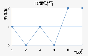 FC̩˹ն
