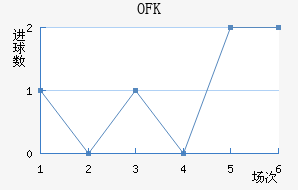 OFKиս