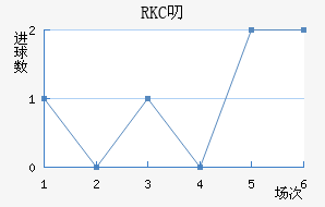 RKC߶˽