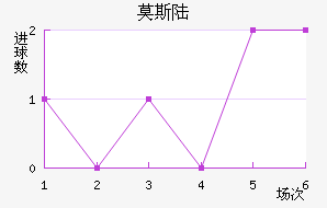 Ī˹½