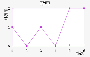 ˹ʦ