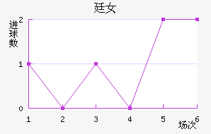 ͢Ů