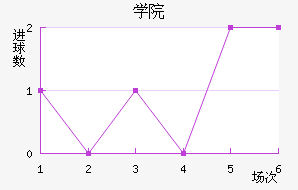 ѧԺ