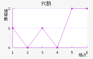 FCв