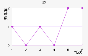 U20