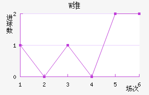 Wά