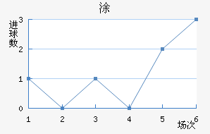 Ϳ