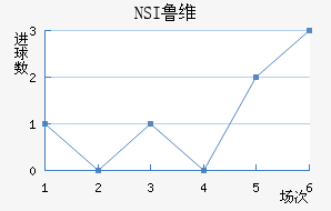 NSI³ά˽