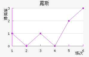 ¶˹