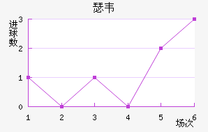 ɪΤ