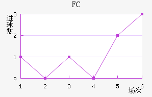 ׶FC