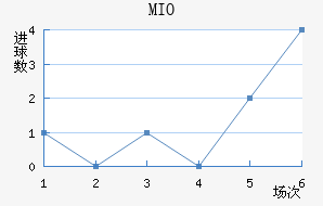 MIOݽϺ