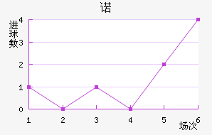 ŵ