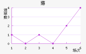 ޶