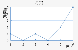 ϣᰲ