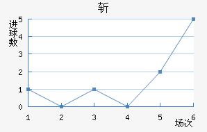 նǽ