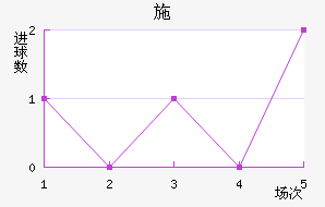 ʩ°ͺս