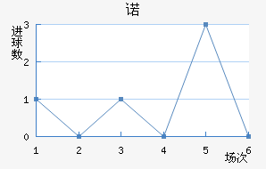 ŵ