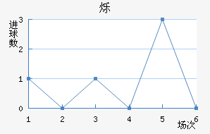 ˸