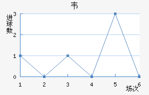 Τ