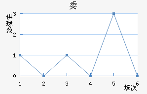 ί