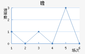 հ