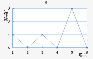 B.