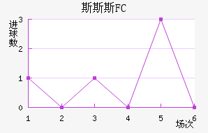 ˹˹˹FC