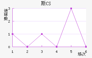 ˹CS