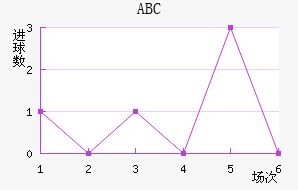 ABC