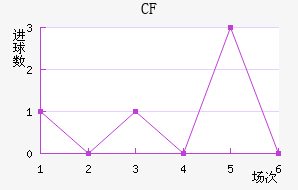 CFǽ