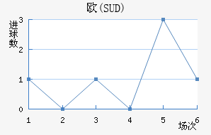 ŷ(SUD)