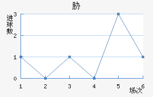 в